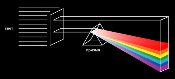 Иллюстрация к опыту Ньютона