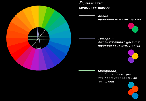 Цветовой круг Оствальда