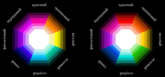 Тёплые и холодные цвета