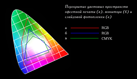 Цветовой охват